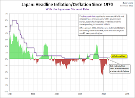 Consumer Price Index Graph