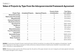How Central Asians Pushed Chinese Firms To Localize Carnegie Endowment For International Peace