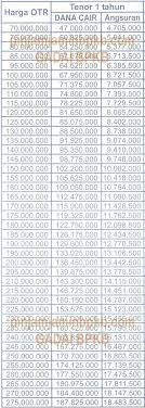 Untuk menjawab apakah kredit motor di bank lebih murah, perlu data perbanding dari tabel angsuran bri baik briguna karya dengan salah satu atau beberapa multifinance seperti adira, fif, wom finance. Simulasi Tabel Angsuran 1 Wom Finance Jaminan Bpkb Mobil