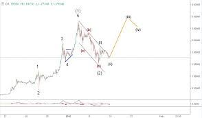 In order to predict the xrp price in the distant future, we will attempt to find similarities between price movement patterns in the existing market cycles up until the prediction for 2020 has been relatively accurate, since xrp is trading just above the predicted value. 14 17 January Ripple Price Prediction Xrp Usd And Xrp Btc Forecast