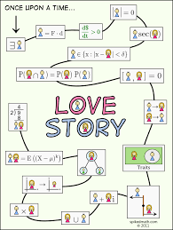 Math Love Story Spiked Math Math Humor Fun Math Math Jokes