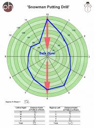Dr Paul Hurrion Snowman Drill