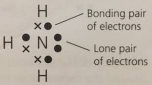 By doing this, atoms form bonds. Covalent Bonds Are Formed When Electrons Are Quizlet