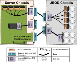 In software raid, the memory architecture is managed by the operating system. Raid 5 Wiring Diagram S2000 Fuse Box Relocation 800sss Tukune Jeanjaures37 Fr
