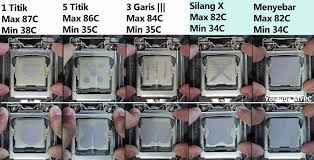 Tentang Thermal Paste Untuk Membantu Pendingin Procesor