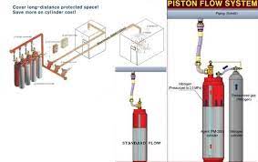 Hfc 227ea Fm 200 Clean Agent Fire Extinguishing System Piston Flow System Id 9197596 Buy Korea Gaseous Fire Extinguishing System Gasesous Fire Suppression System Hfc 227ea Ec21