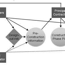 Uk Organization Chart Of Project Agents Construction