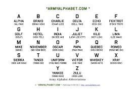 The list of 29 military alphabet acronyms and abbreviations (october 2021): 2