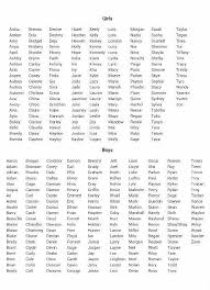 Black Baby Boy Middle Names Pin By Addie On Baby Names Cute Baby Names Baby Names Baby Girl Names