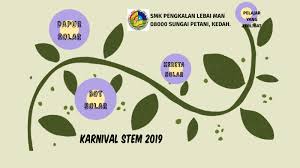 Maybe you would like to learn more about one of these? Dapur Solar By Shu Amandaatiq On Prezi Next