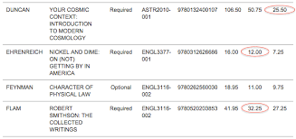 All revenue from textbook sales help support the ku memorial unions which receives no state funding to. Opinion Boycott The Book Store A Little Bit