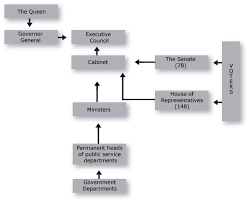 Figure 4 Structure Of Australian Commonwealth Life