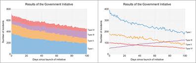 Stacked Area Charts And Mathematical Approximations