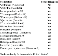 Image result for Quazepam