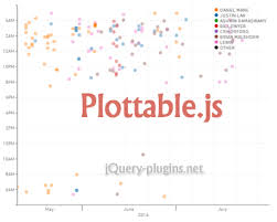 Plottable Js Library For Interactive Charts Within A Grid