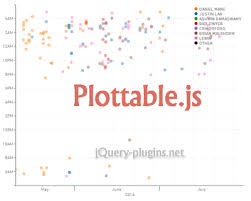 plottable js library for interactive charts within a grid