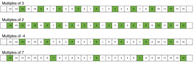 Let us take a number say 4. Is 0 A Prime Number Brilliant Math Science Wiki