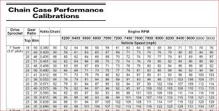 paradigmatic arctic cat snowmobile clutch weight chart 2019