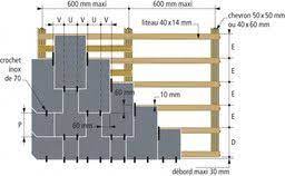 Comment Placer Des Ardoises Sur Un Mur Bardage Exterieur Maison Bardage Toiture Ardoise