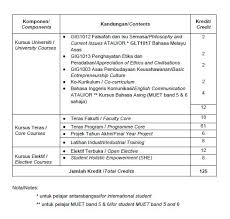 Permohonan pinjaman yang tiada 'interest' bagi anak via. Ijazah Sarjana Muda In English