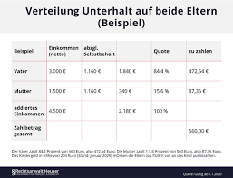 Für den staat ist ein mensch bis zur vollendung des 18. Muss Ich Unterhalt Fur Meine Kinder In Der Ausbildung Zahlen