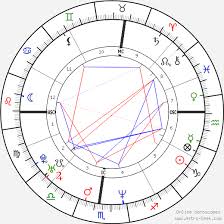 Marilyn Manson Birth Chart Horoscope Date Of Birth Astro