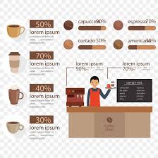 Coffee Cappuccino Cafe Infographic Png 1800x1800px Coffee