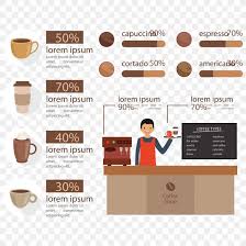 coffee cappuccino cafe infographic png 1800x1800px coffee