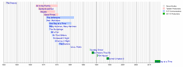 norman lear wikipedia