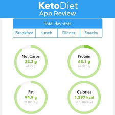 The Ketodiet App Is A Full Featured Low Carb App To Help Keep Track Of Macros And Plan Meals It S The Easiest Way To Moni Keto Diet App Low Carb App