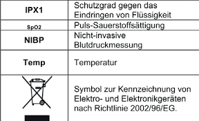 Werfen (warf, vokabeln распорядок дня; Https Www Riester De Fileadmin User Upload Ga Rvs 100 Vitalsignsmonitor Reva Pdf