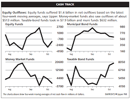 Money Funds Are Back But Sweep Accounts Arent Barrons