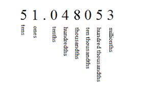 Place Value Decimals