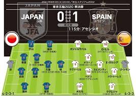 スペイン 3戦連発の久保建英の活躍がスペインでも高く評価「… 7月29日 18:08 スペイン レアルdfアラバが陽性 バイエルンから移籍し背番… Py0j7ud9xbcjjm
