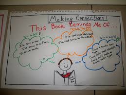 Anchor Charts Teaching In High Heels