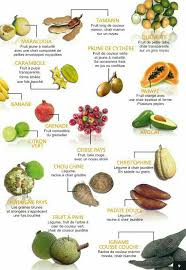 Epingle Par Xandra Sur Healthy Fruit Africain Tamarin Fruit Recettes Saines Et Faciles