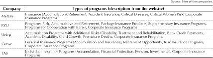 Have tracking systems in place so that you can measure the roi of your efforts. Pdf Life Insurance Companies Marketing Strategy In The Digital World Semantic Scholar