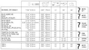 chainsaw sharpening guide chart related keywords