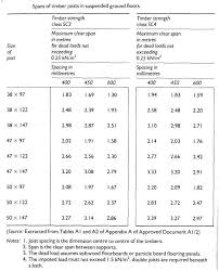 Standard Timber Beam Sizes Uk New Images Beam