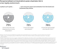 نتیجه جستجوی لغت [personalized] در گوگل