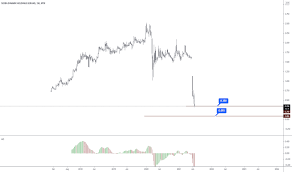 Maybe you would like to learn more about one of these? Serbadk Tradingview