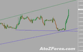 Download meta trader channel breakout basic indicator download channel breakout basic indicator seeking out an avenue exactly where you can actually download free channel. Shmentrendline Indicator