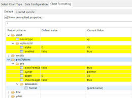 Jaspersoft Bi Suite Tutorials Tip Html 5 Pie Chart As