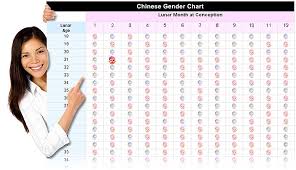 chinese gender chart as gender predictor and selector