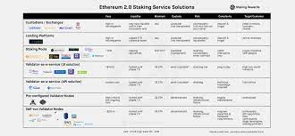 Staking is the process of storing funds on a cryptocurrency wallet. Staking Rewards Stakingrewards Twitter