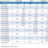 Taxable income includes all your income derived from malaysia e.g. 1