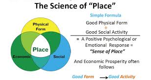 Sense Of Place Is Real Cnu Sense Of Place Social Activities American Dream