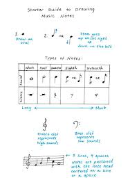 Music is part of our daily lives. Aivi On Twitter In Case Anyone Needs To Draw Music Notes E G For An Illustration Comic Portraying Music Or Your Own Sheet Music Surasshu And I Made A Quick Starter Guide Https T Co U8jrunx9ju