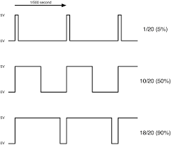 An rgb led is shown in the following figure: Rgb Led With Arduino 101 Oscar Liang