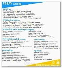 Essay Essaytips Imaginary Stories To Write Academic Writing Ielts Persuasive Outline Example Writing Contests Essay Writing Essay Writing Tips Essay Tips